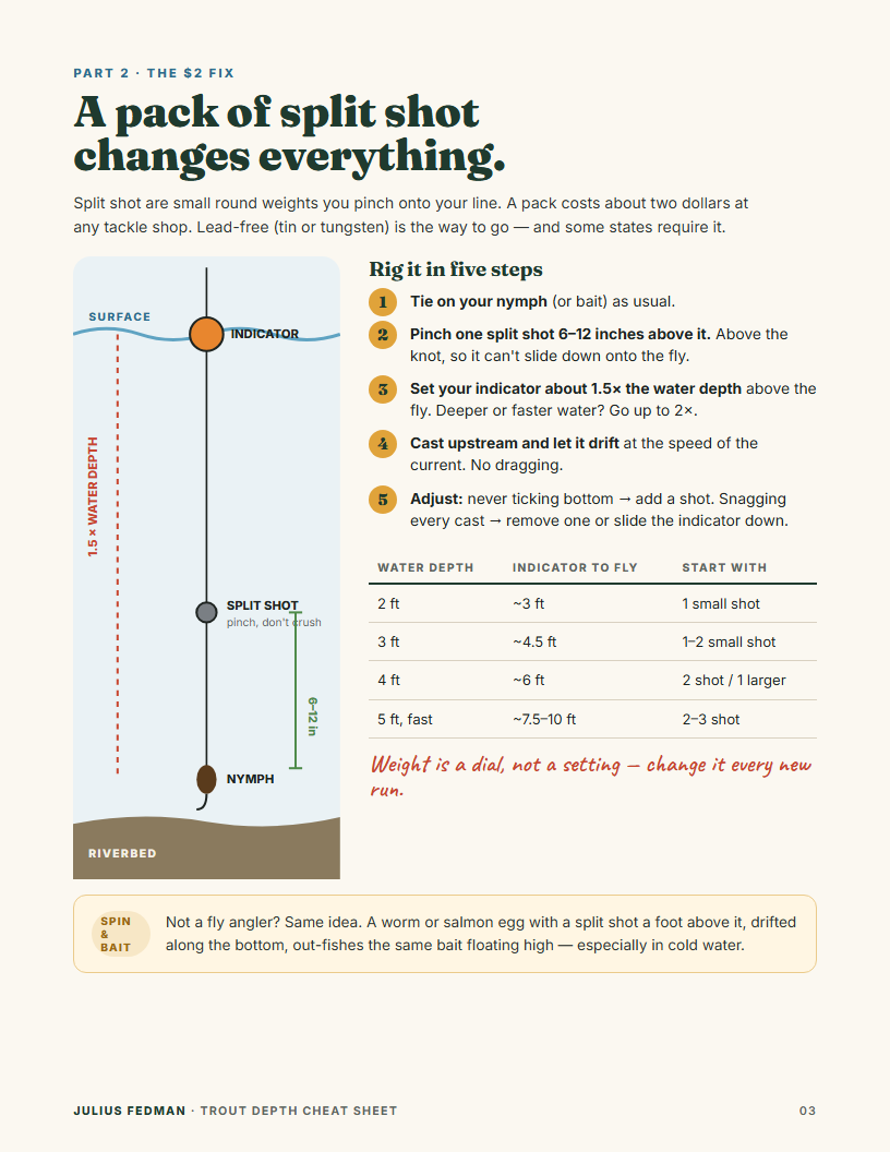Page 3 of the cheat sheet: the split-shot rig diagram and indicator depth table